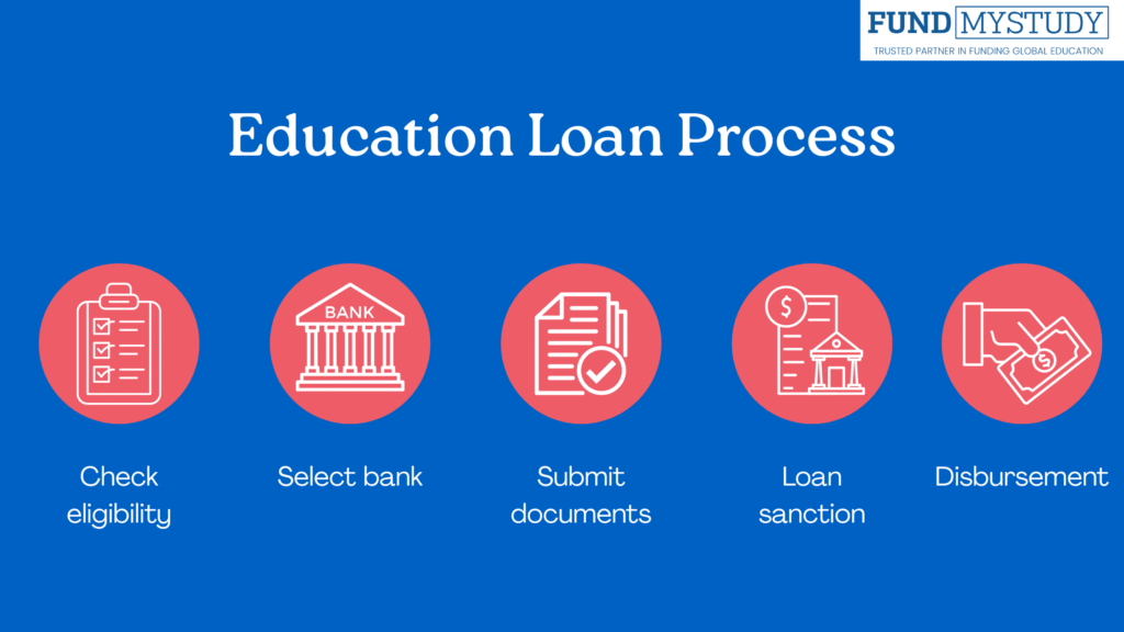 best-education-loan-providers-india